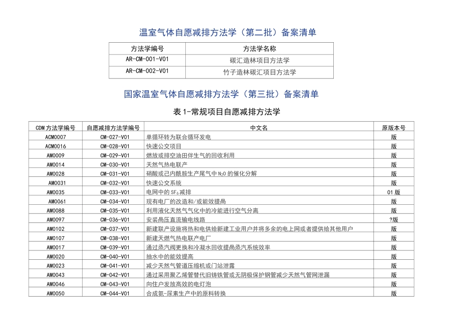 发改委温室气体自愿减排方法学_第3页