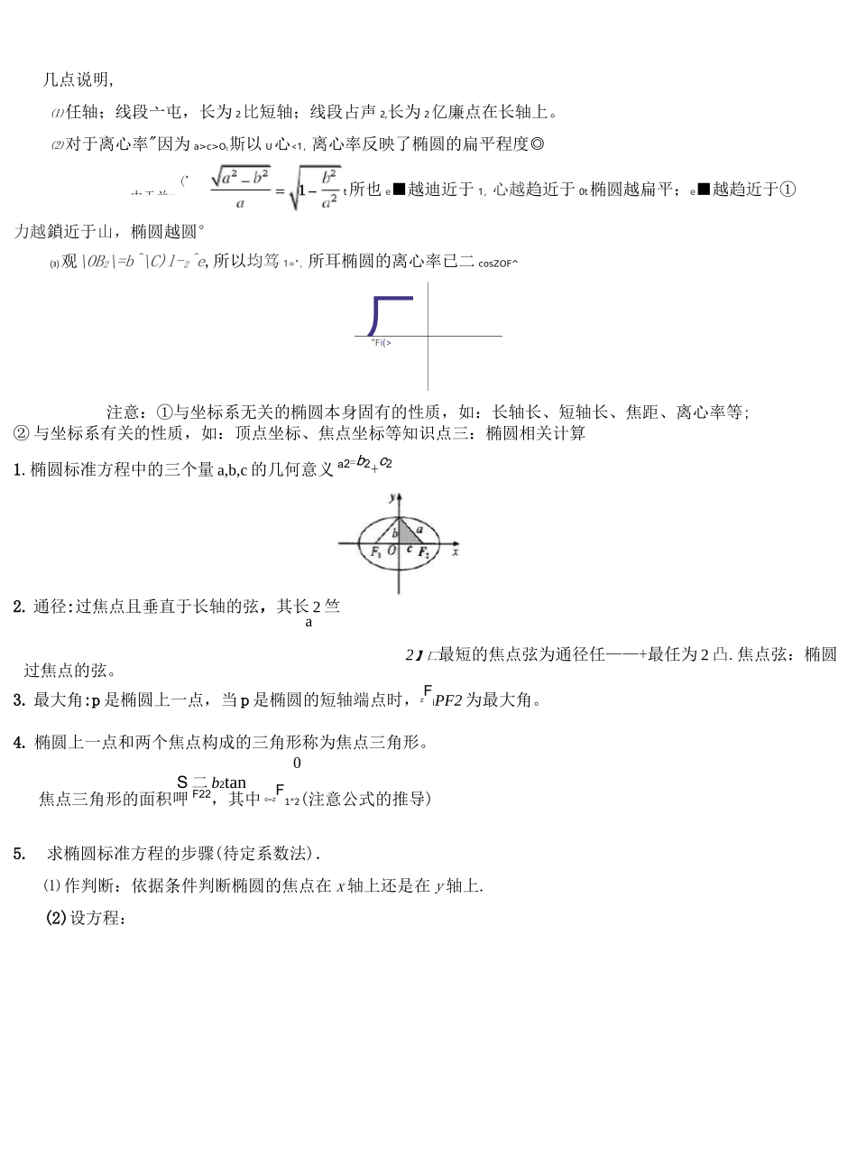 椭圆知识点总结43259_第2页