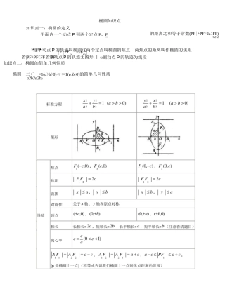 椭圆知识点总结43259