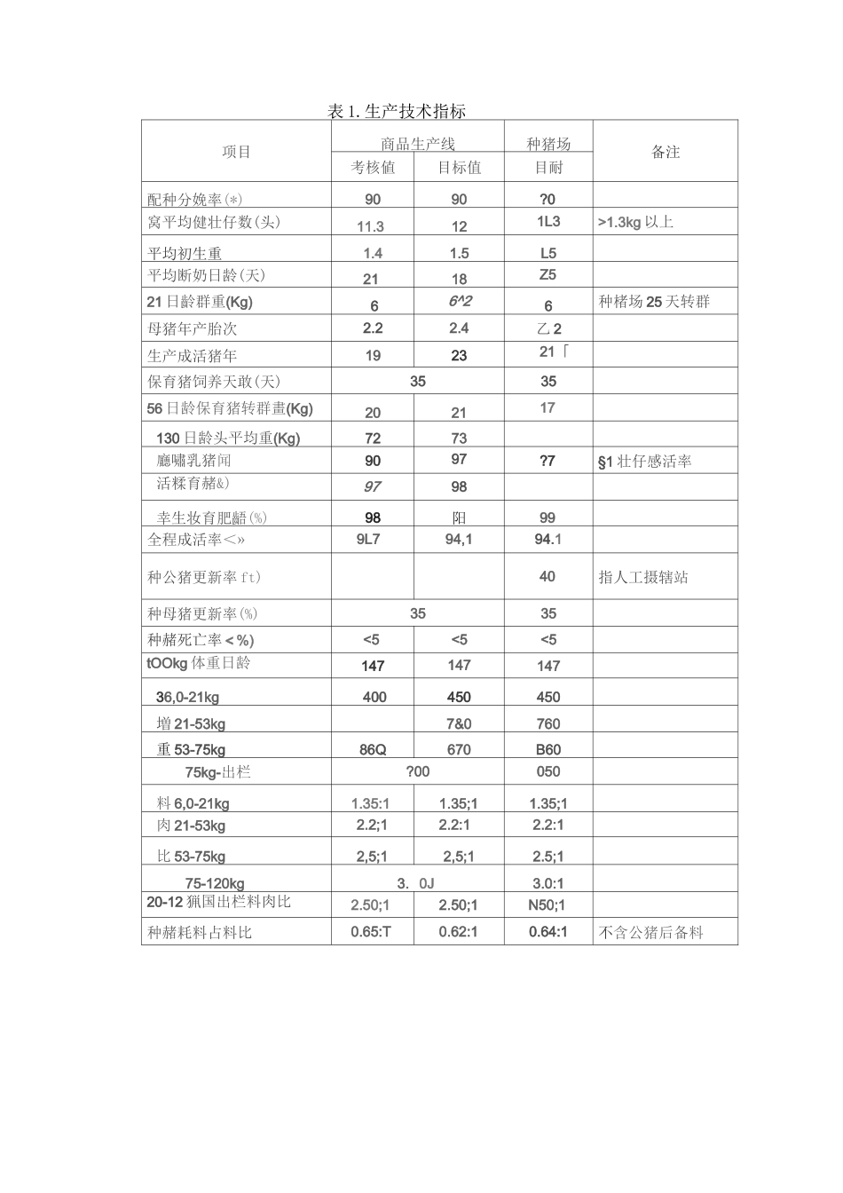 养猪生产指标_第2页