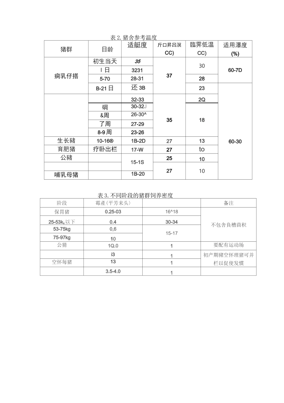 养猪生产指标_第3页