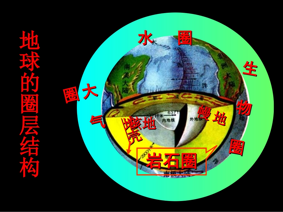 地球的圈层结构_第2页