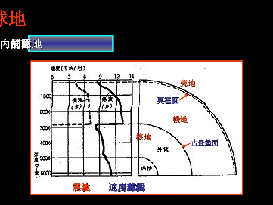 地球的圈层结构_第3页