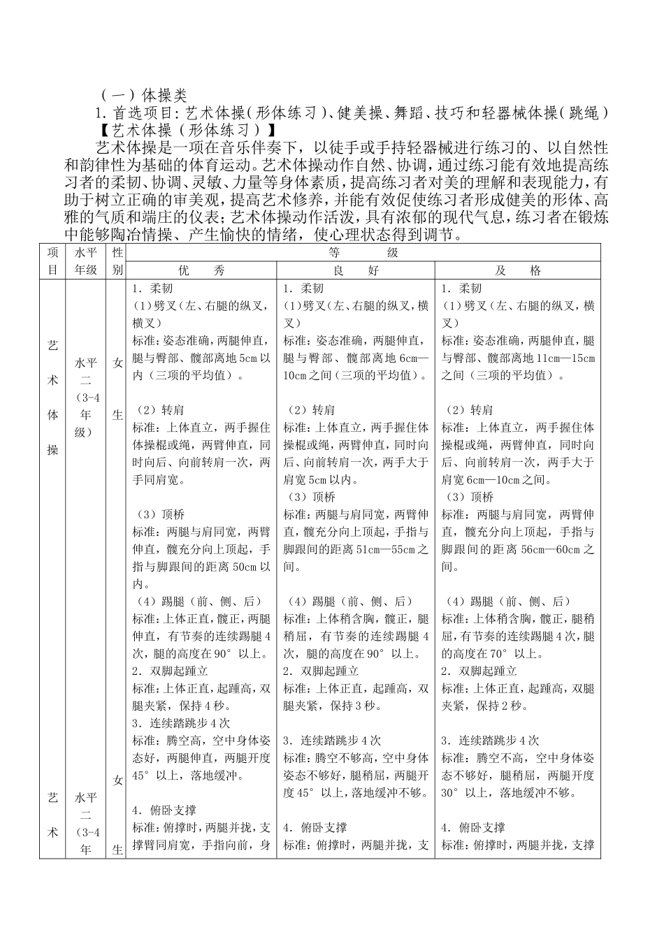 “体育、艺术2＋1项目”实施方案（试行）_第2页