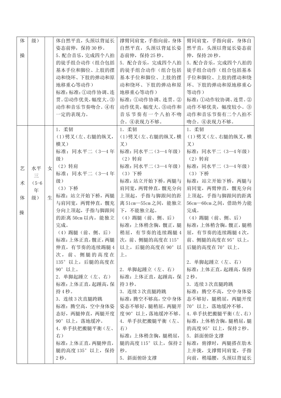 “体育、艺术2＋1项目”实施方案（试行）_第3页