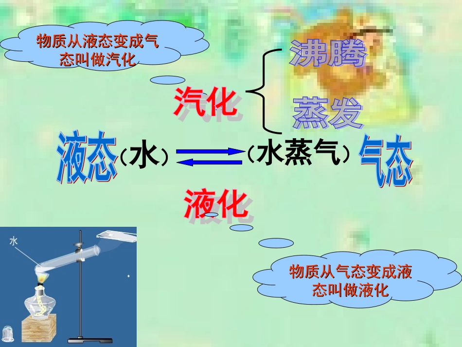 汽化和液化（1）_第3页