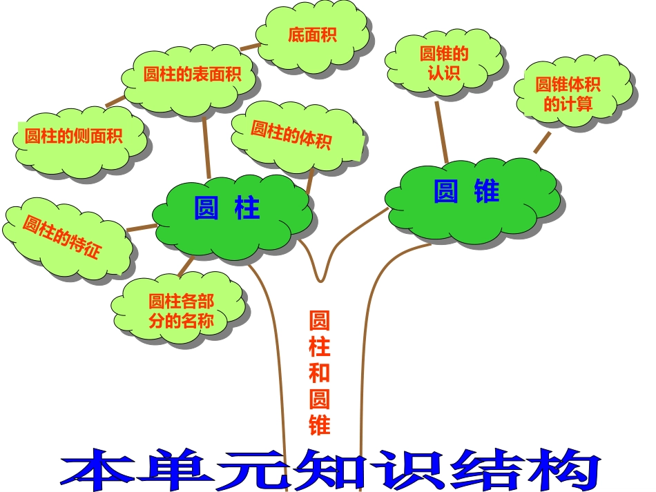 圆柱、圆锥整理复习_第2页