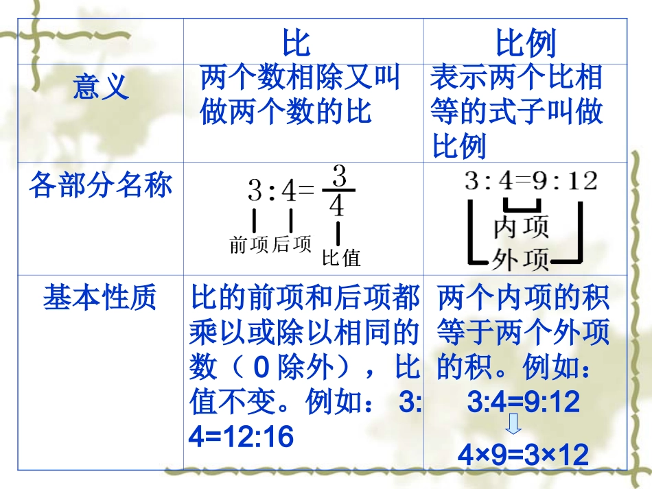比例的意义和性质复习_第2页
