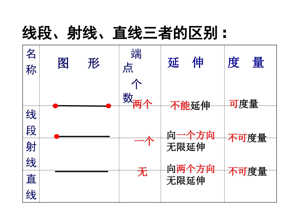相交与垂直(课件)西师版小学数学四年级_第3页