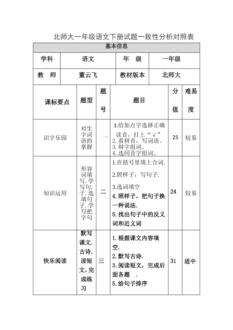 北师大一年级试题一致性分析对照表_第1页