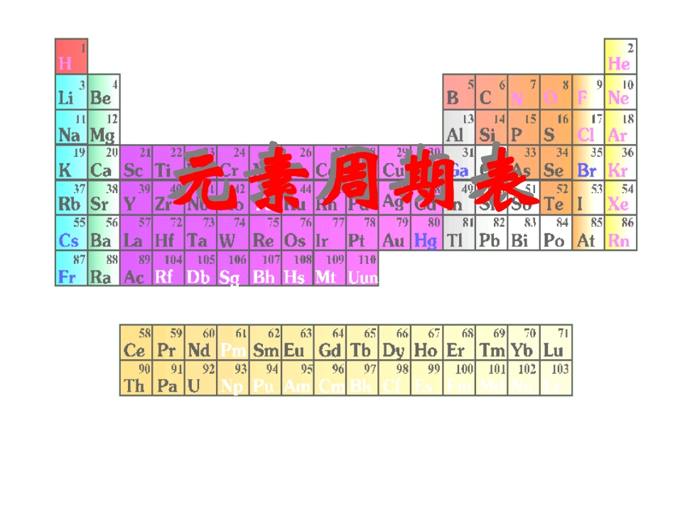 【化学】11元素周期表（人教版必修2）课件2_第2页