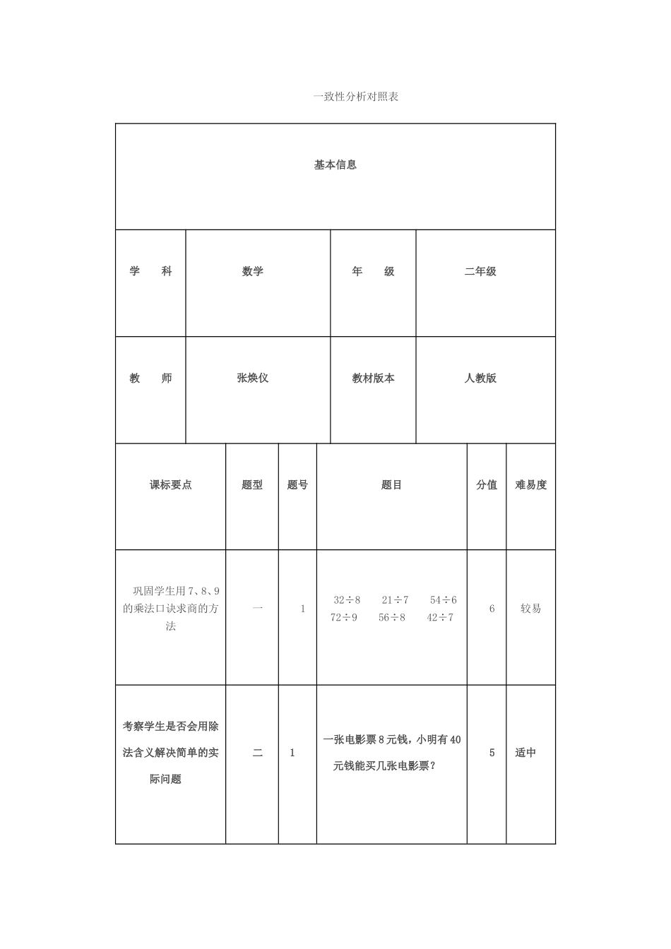 一致性分析对照表MicrosoftWord文档(2)_第1页