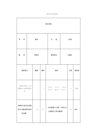 一致性分析对照表MicrosoftWord文档(2)