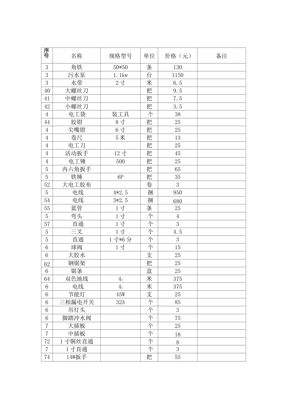 五金价格报价表参考_第2页