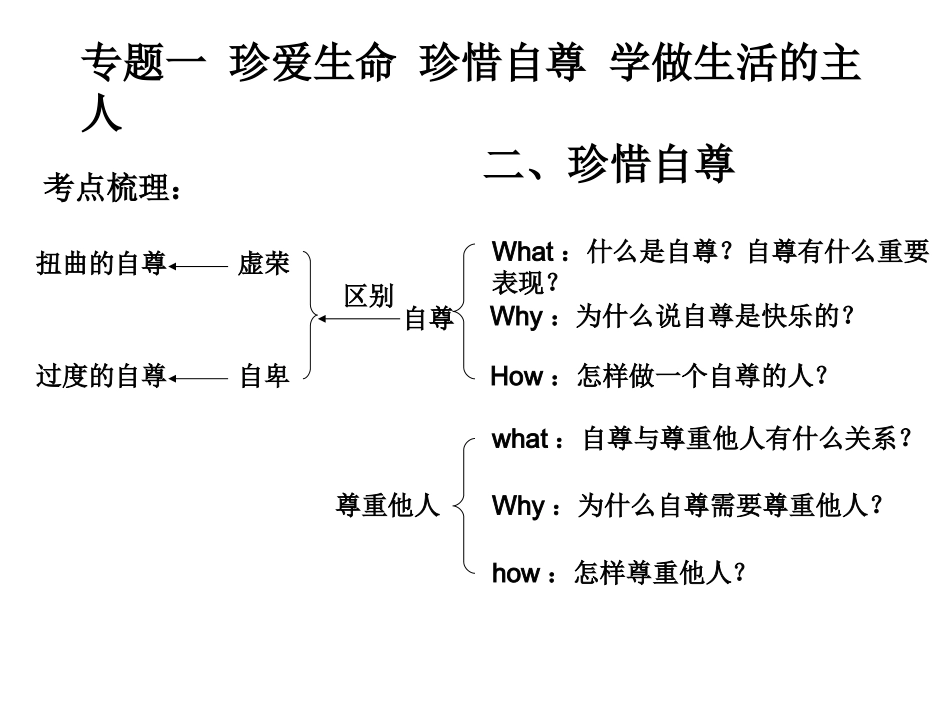 初一下册考点复习_第1页