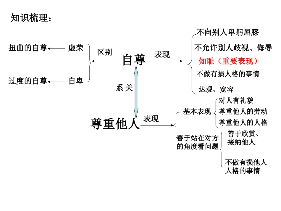 初一下册考点复习_第2页
