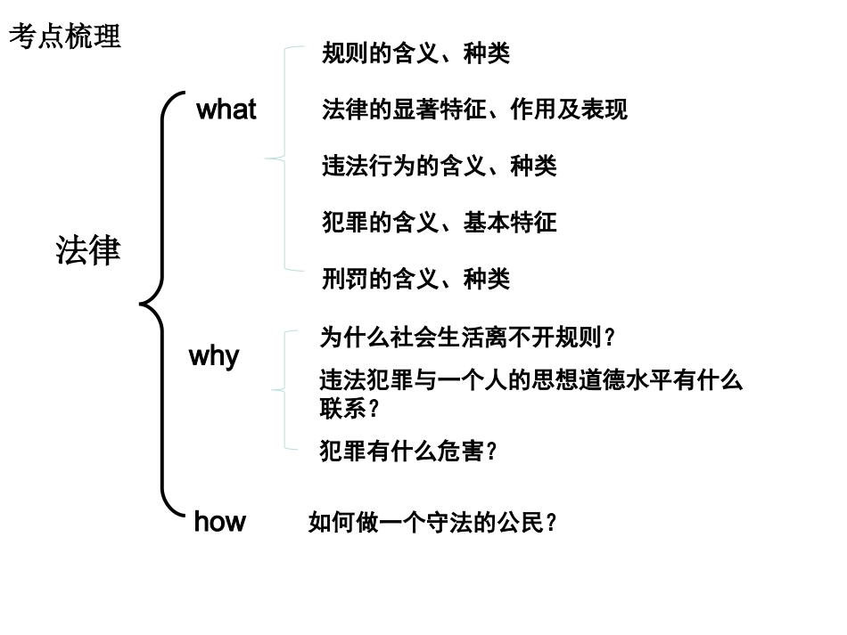 初一下册考点复习_第3页