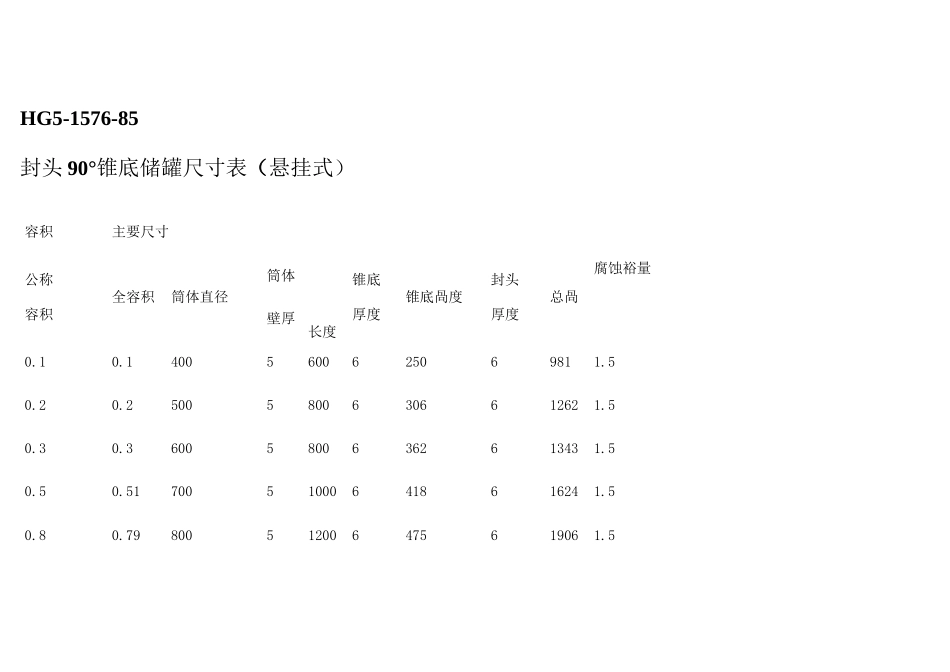 各储罐标准尺寸 _第1页