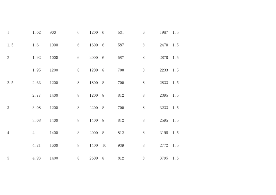 各储罐标准尺寸 _第2页