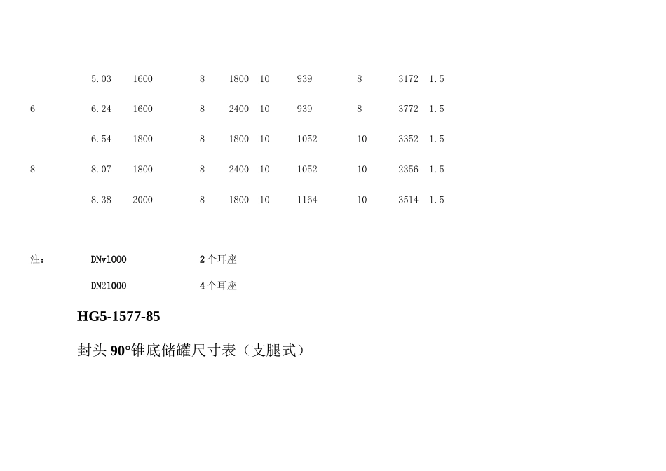 各储罐标准尺寸 _第3页