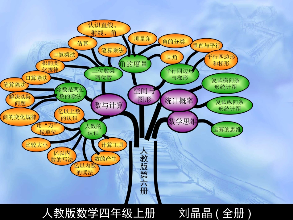 人教版四年级上册教材分析刘晶晶_第3页