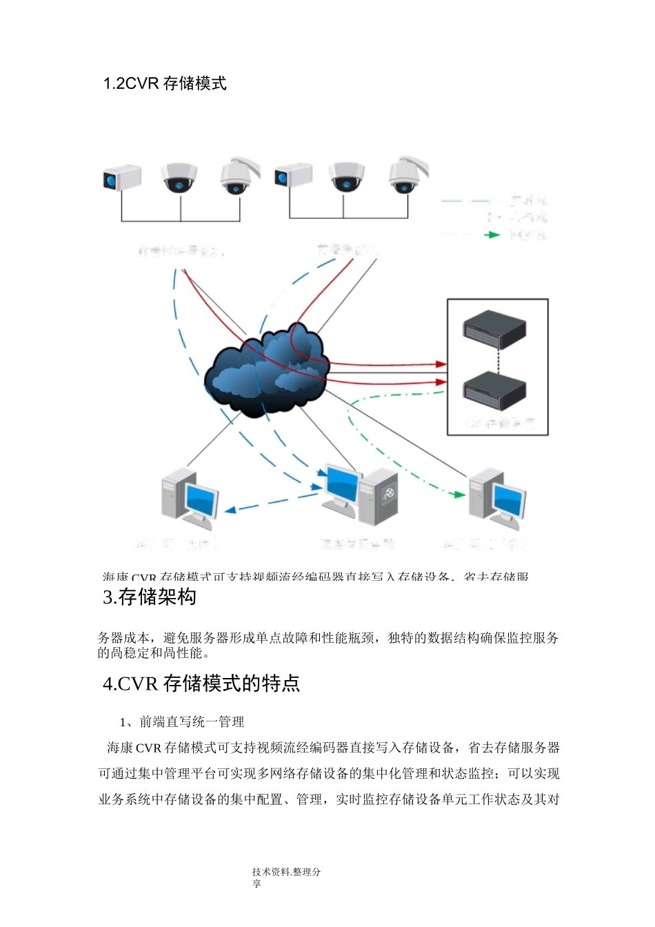 存储系统比较[CVR、NVR和IPSAN]_第3页