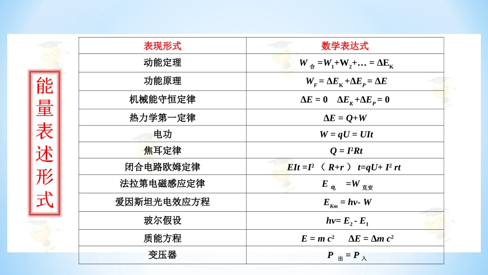 临场实战提分技巧功和能第三讲厉兵秣马巧应战——场和路中的功能关系课件--名师微课堂（自制）_第3页