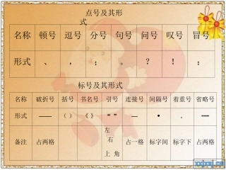标点符号练习2