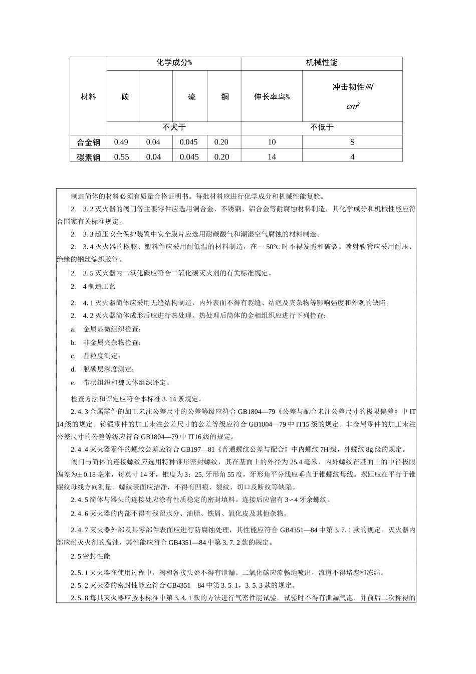 手提式二氧化碳灭火器_第3页