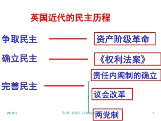 课件：实现民主的政治构建
