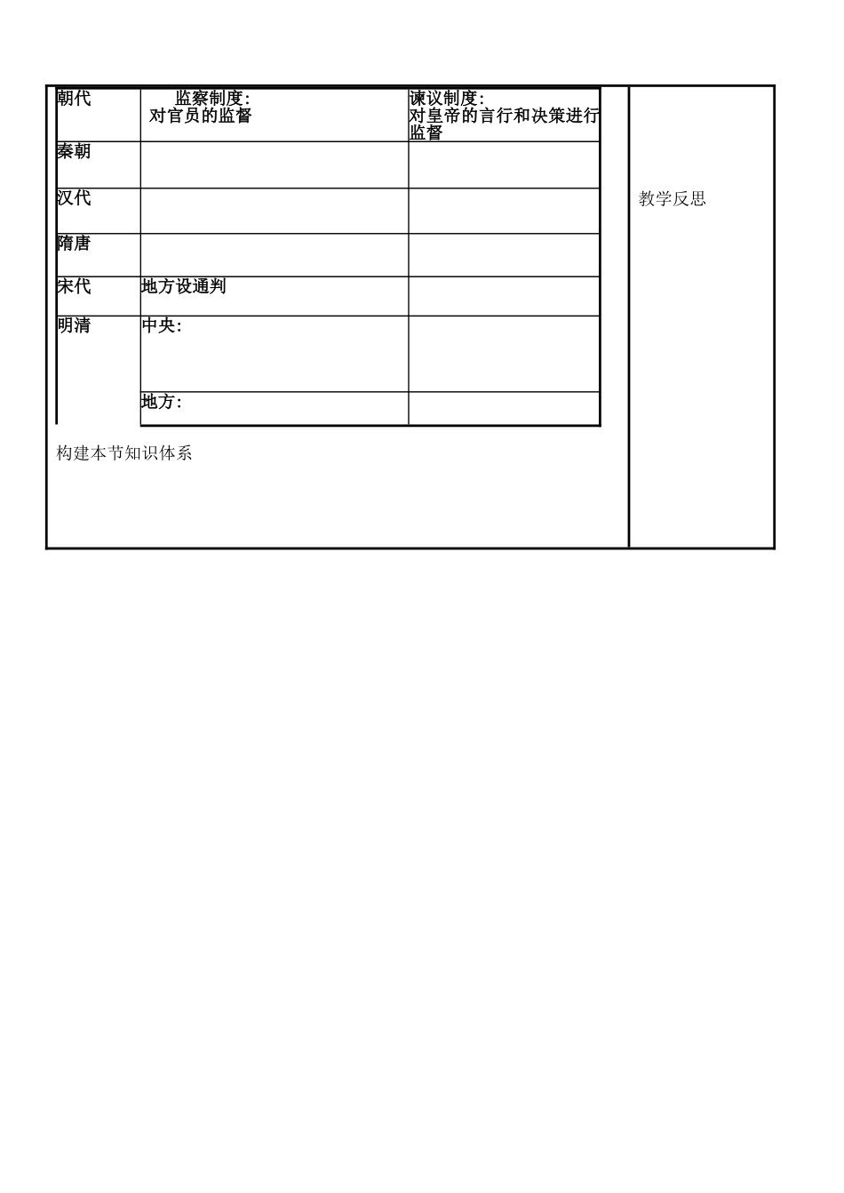 古代政治制度成熟杨波_第2页