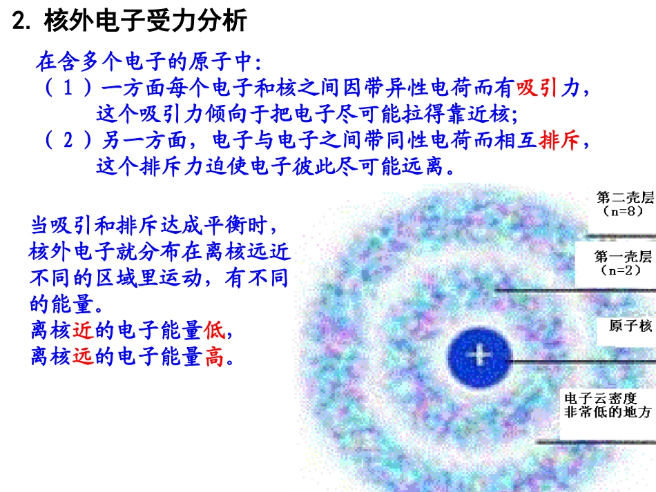 必修二12元素周期律_第2页