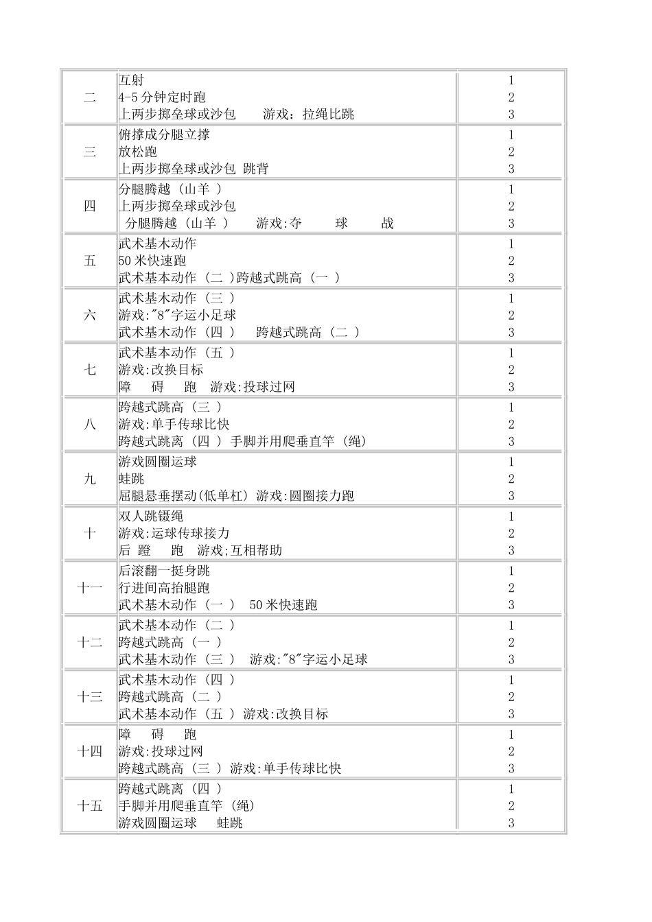 五年级上册体育教案MicrosoftWord文档_第2页