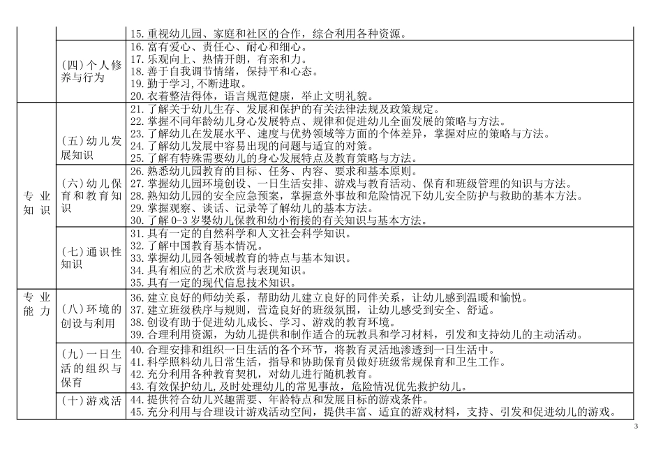 【教师〔2012〕1号】幼儿园教师专业标准（试行）_第3页