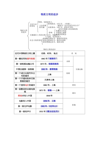 物质文明的进步