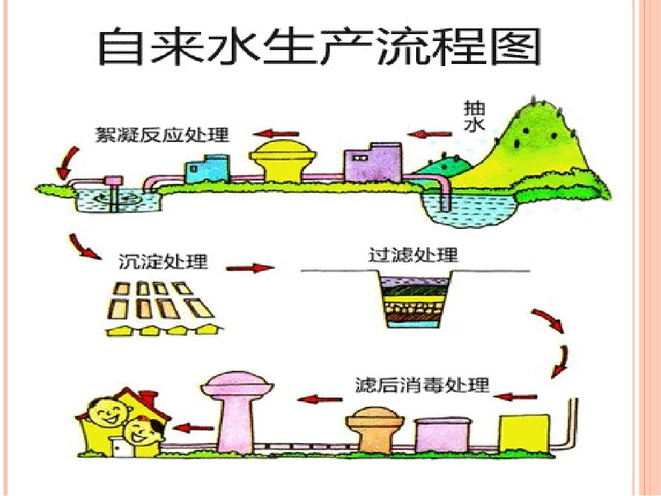 水的重要性PPT课件_第2页