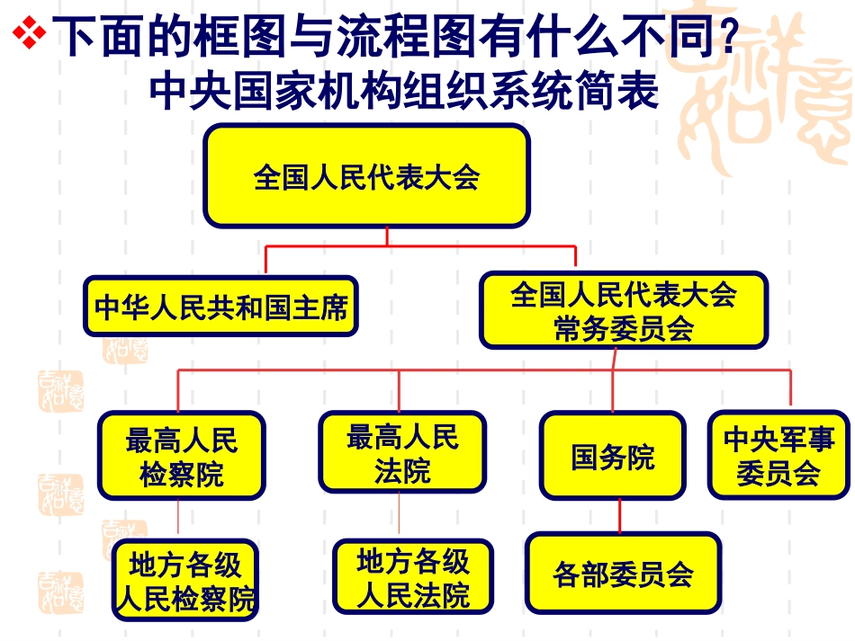 结构图人教A版_第3页