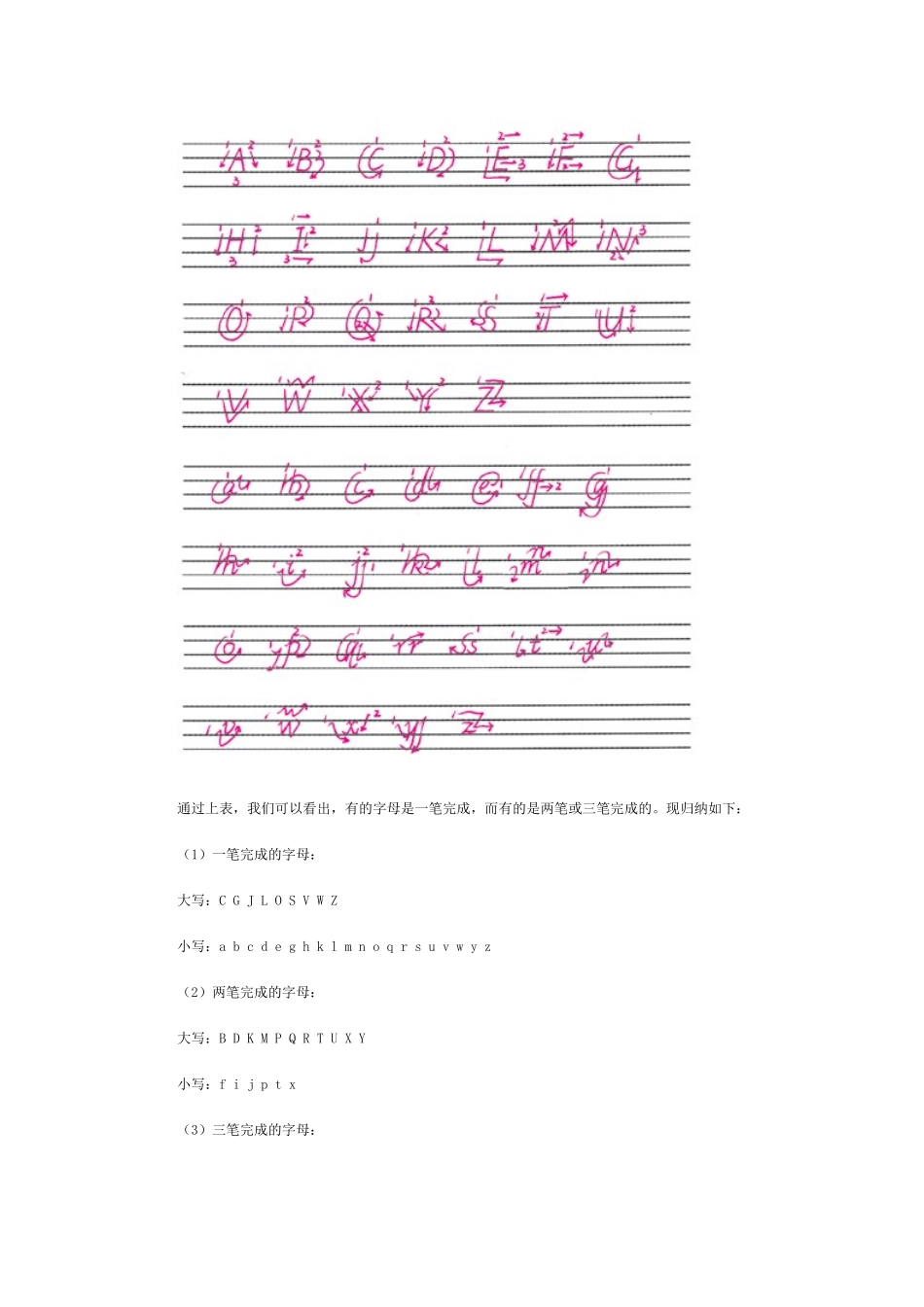 字母书写教学_第3页