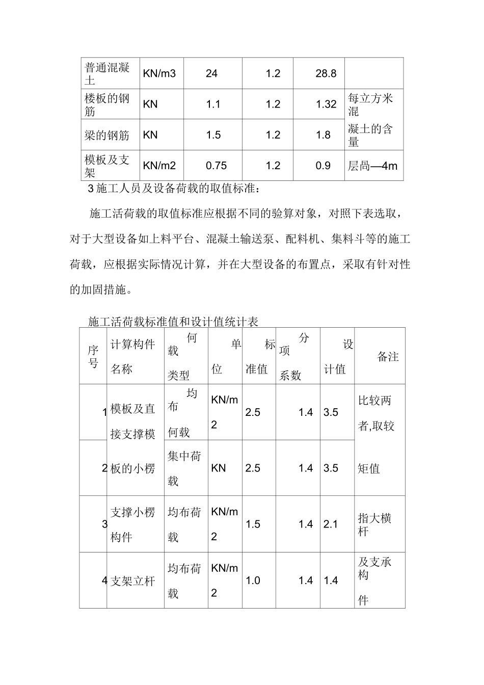 模板及支撑系统的施工荷载计算_第3页