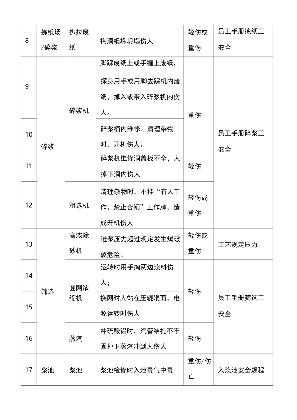 造纸企业危险源辨识表_第2页