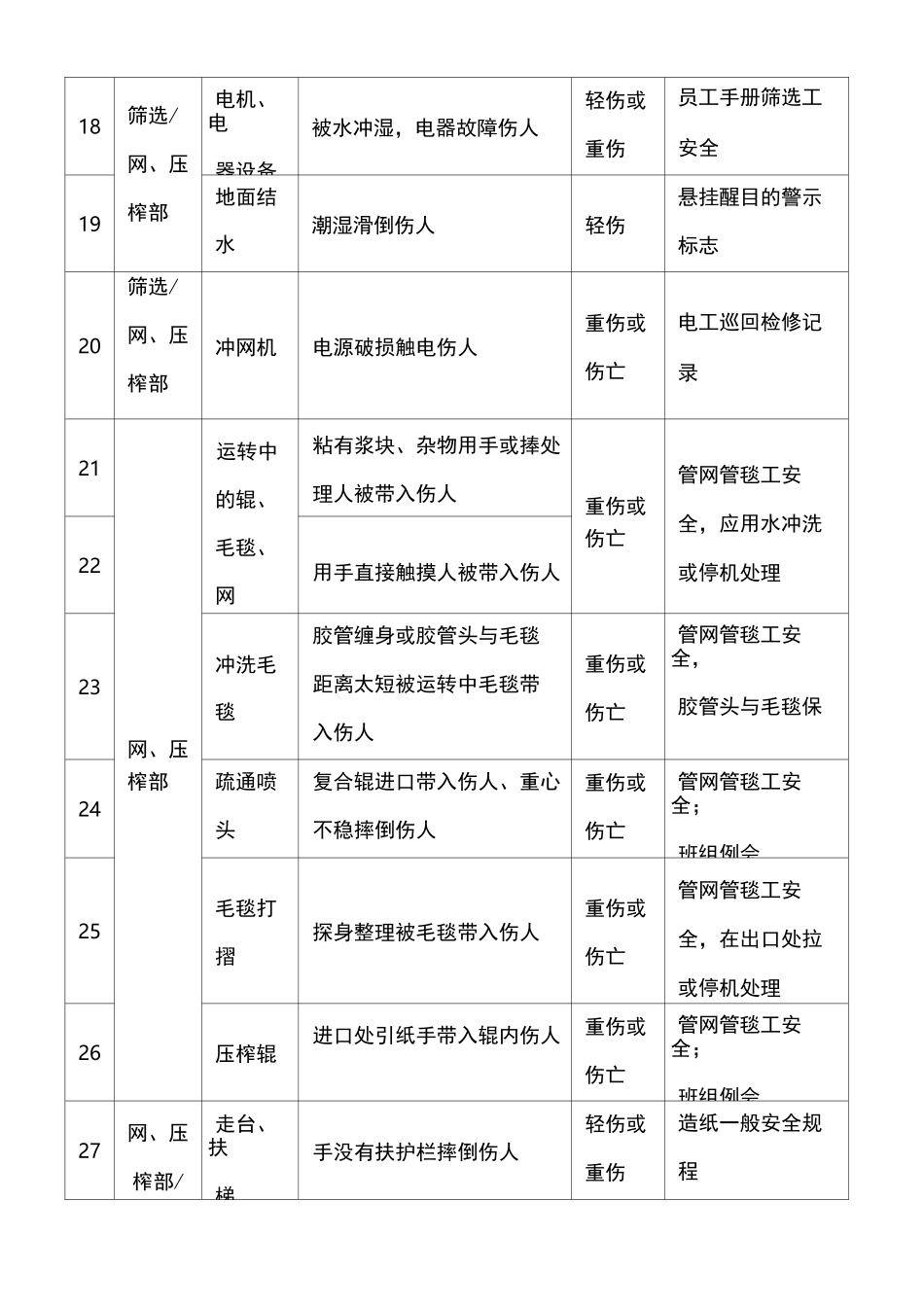 造纸企业危险源辨识表_第3页