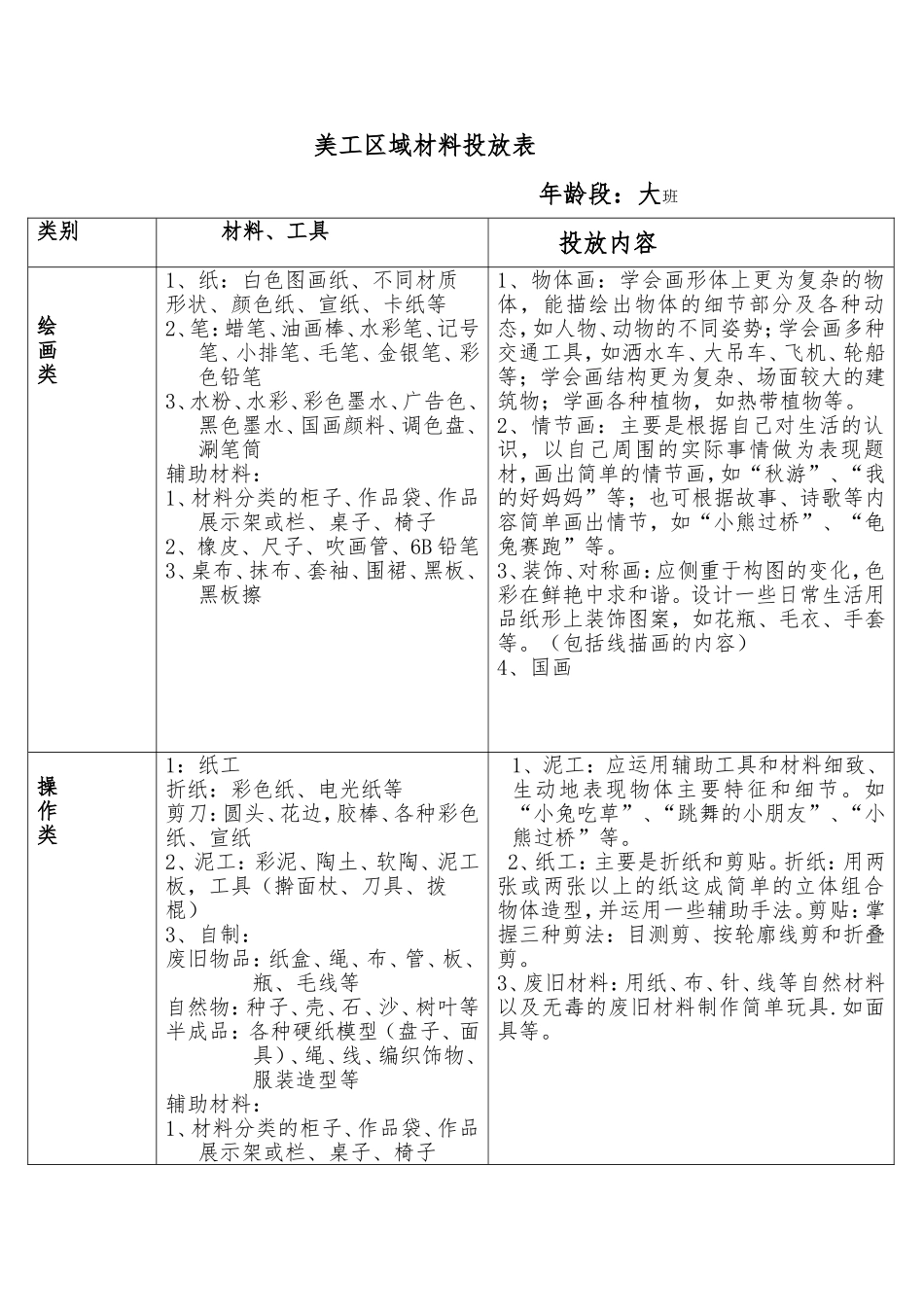 美工区域材料投放大班_第1页
