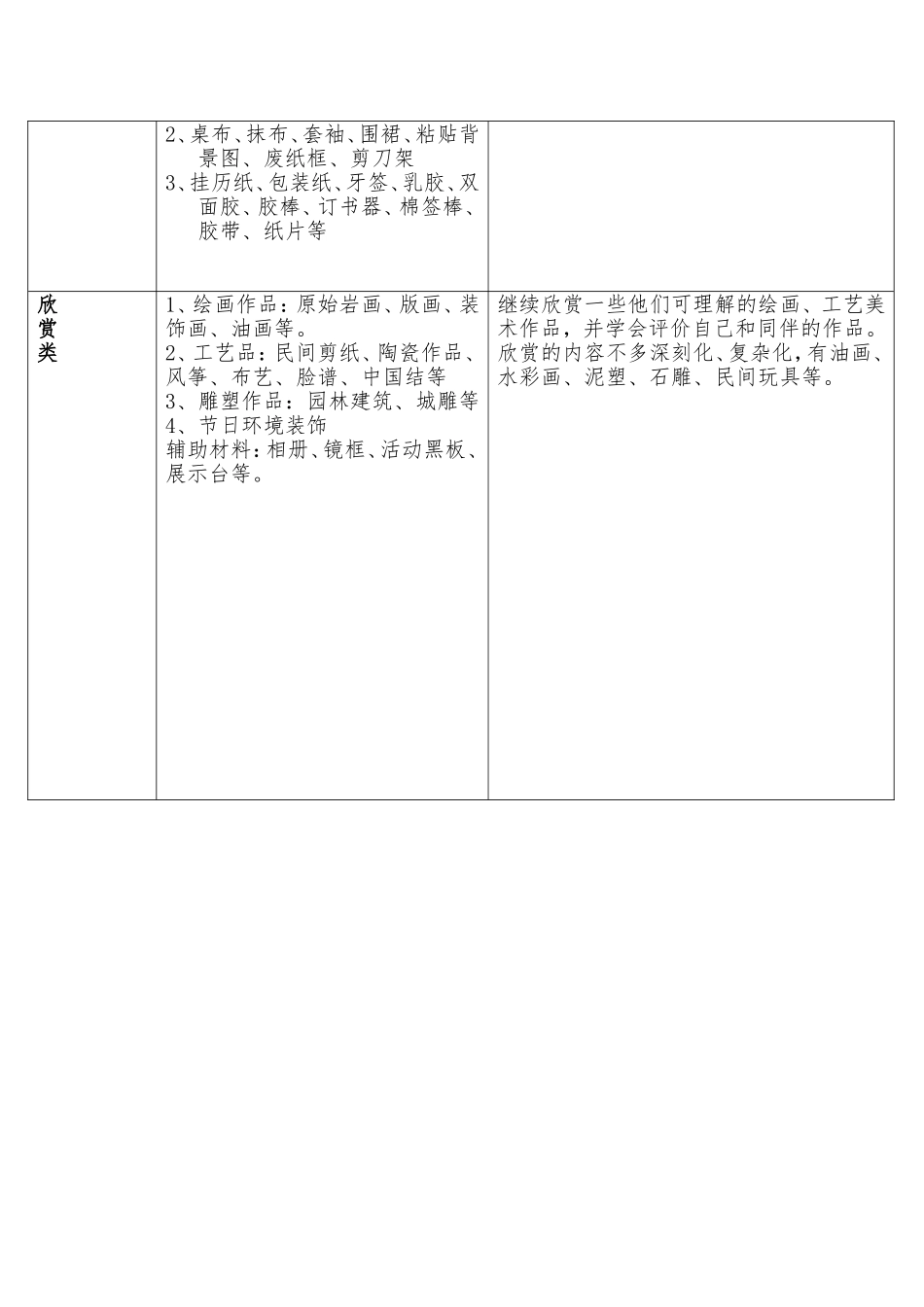 美工区域材料投放大班_第2页