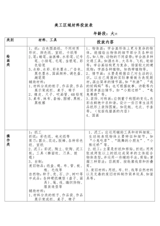 美工区域材料投放大班