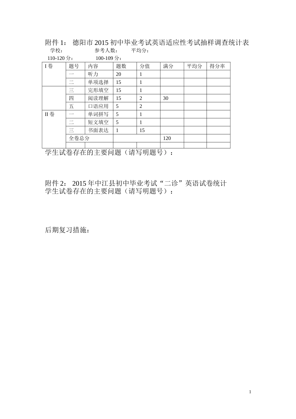 2015年英语适应考试数据统计_第1页