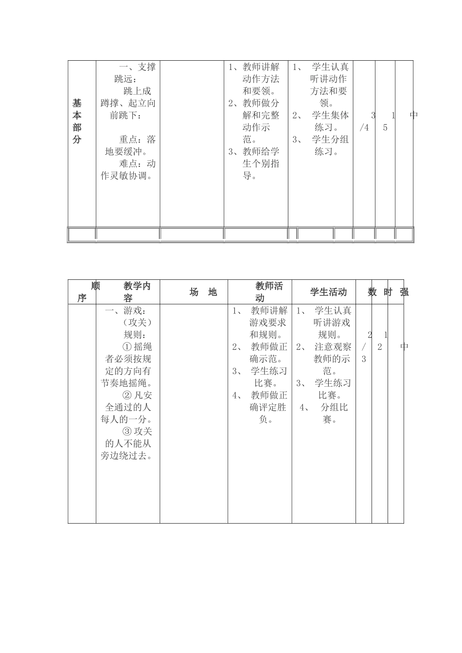 《支撑跳跃》教学设计_第2页