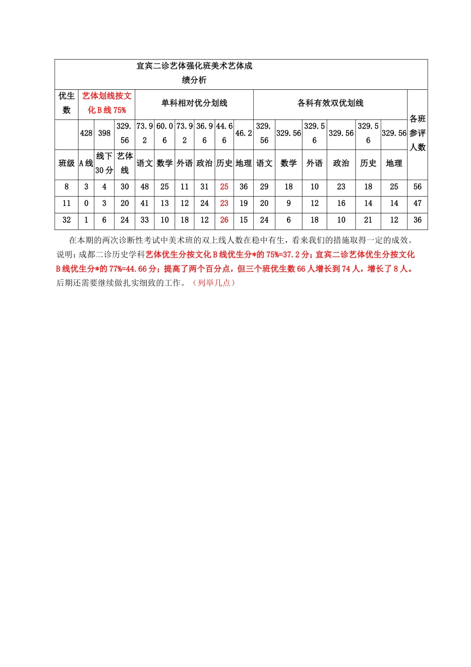 宜宾交流会发言稿（第三稿修改）_第3页