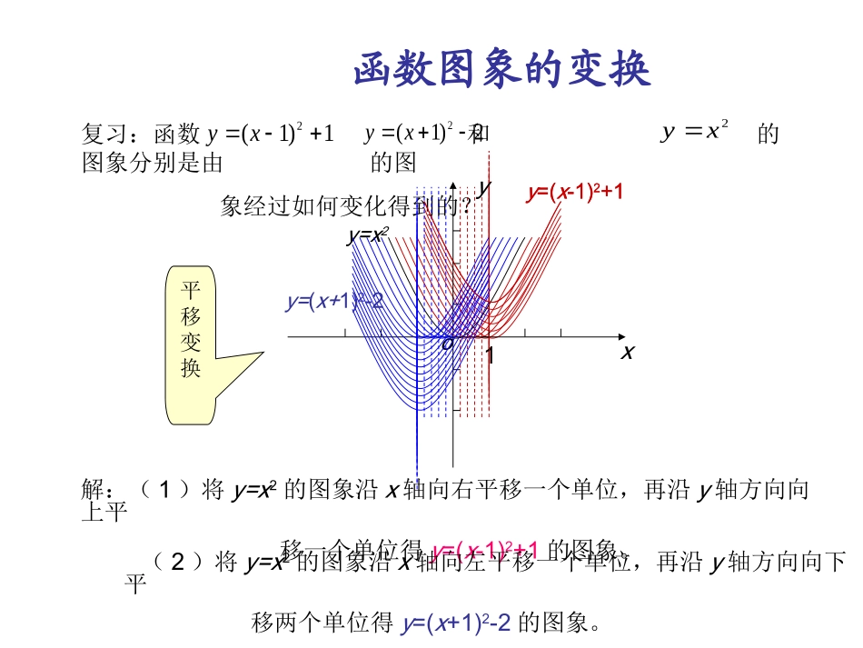 简单函数图像_第1页