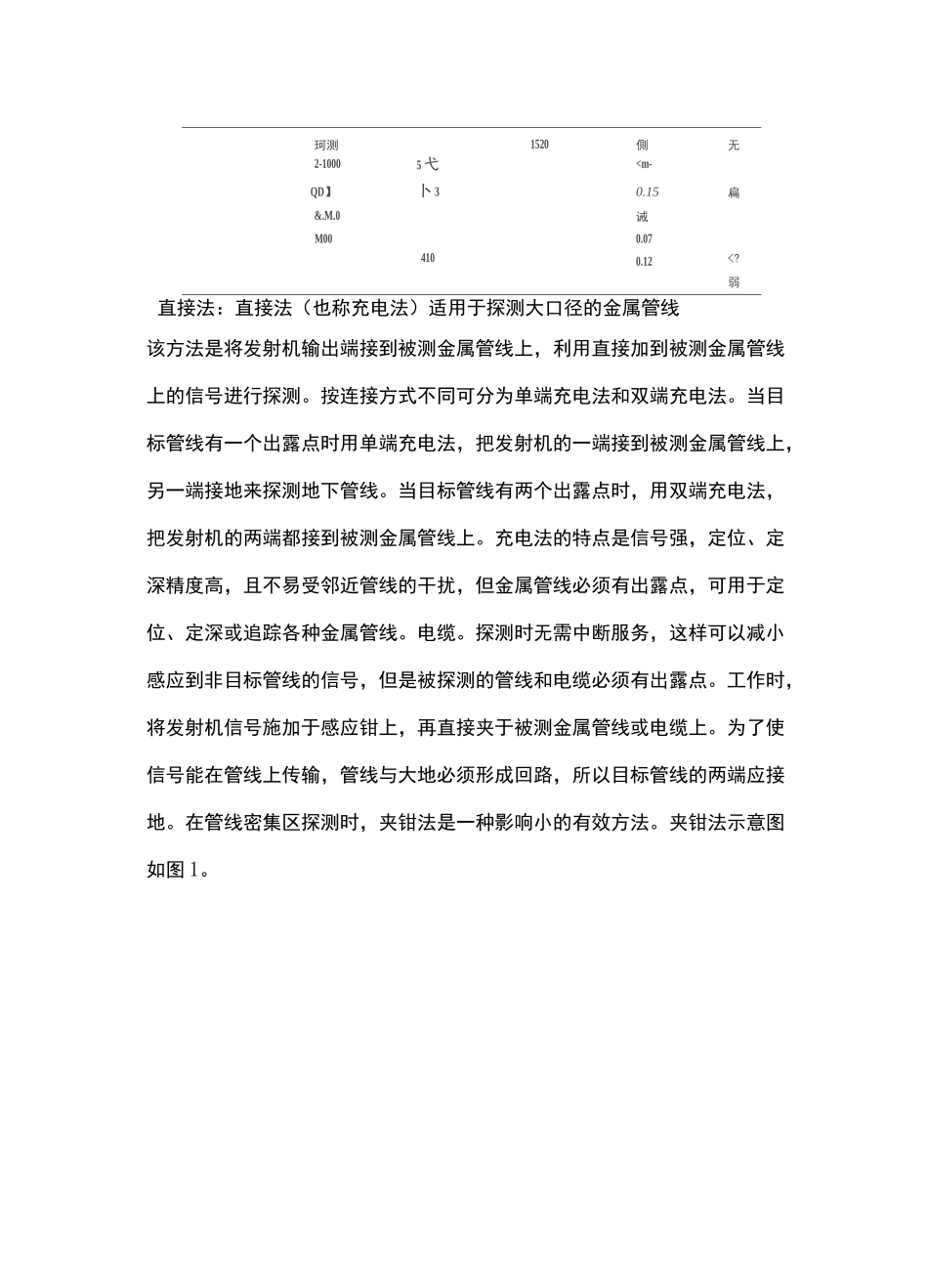 城市地下管线探测方法_第2页