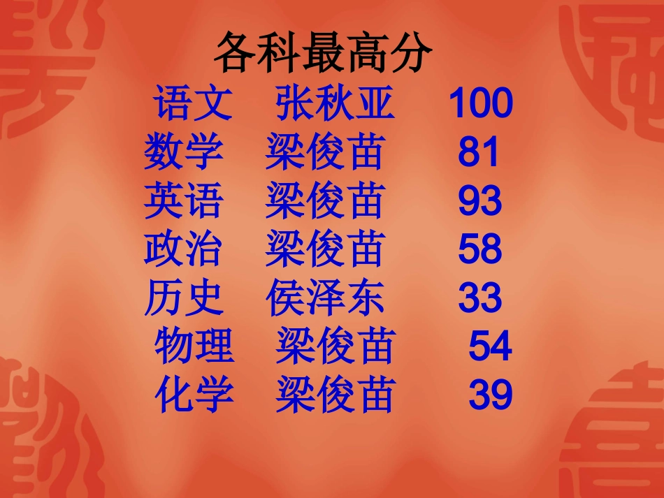 九年级一模总结班会_第2页